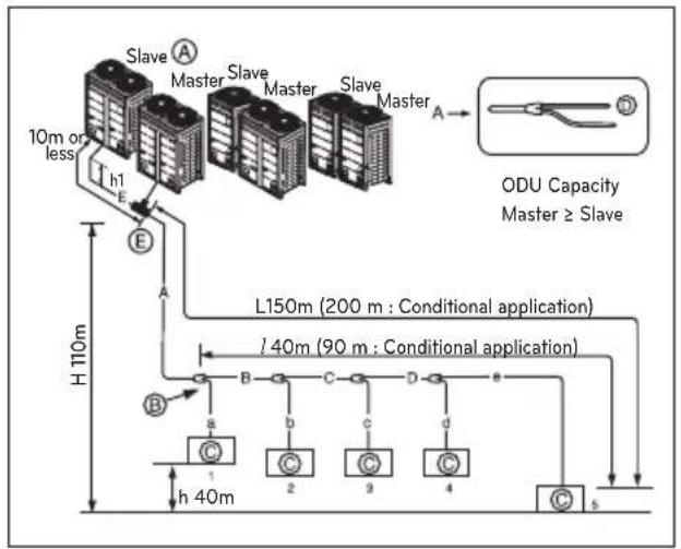 LG ARUV180LTS4 - Outdoor Units - 1