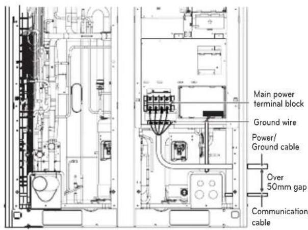 LG ARUV180LTS4 - Example) Connection of power and communication cable (UX3) - 2