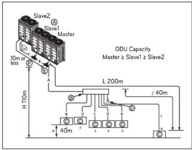 LG ARUV180LTS4 - Outdoor Units - 1