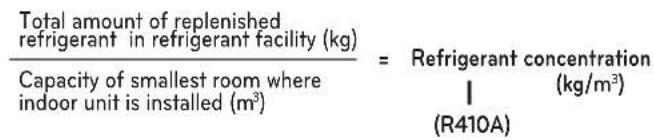 LG ARUV180LTS4 - Calculate refrigerant concentration - 1