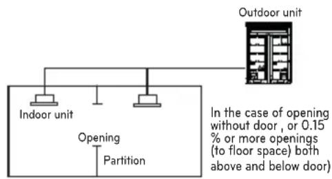 LG ARUV180LTS4 - Checking procedure of limiting concentration - 3