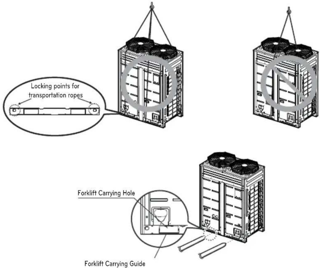 LG ARUV180LTS4 - LIFTING METHOD - 1