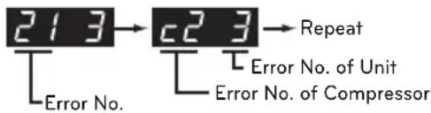 LG ARUV180LTS4 - Error Display - 1