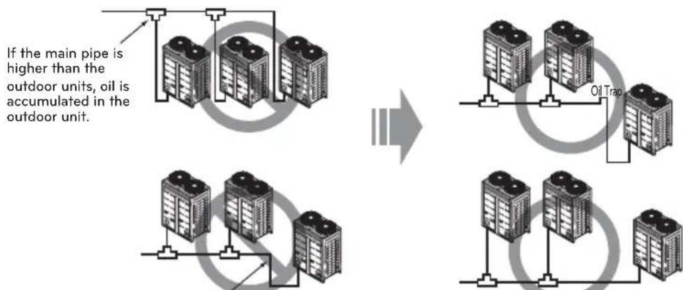 LG ARUV180LTS4 - Pipe Connection Method/Precautions for Series connections between Outdoor units - 5