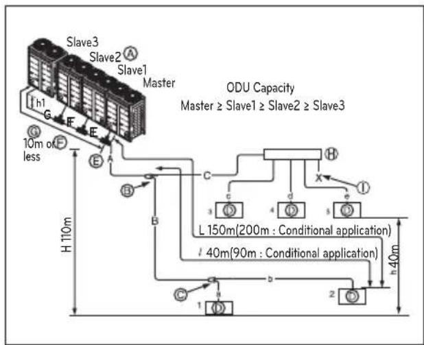 LG ARUV180LTS4 - Outdoor Units - 1
