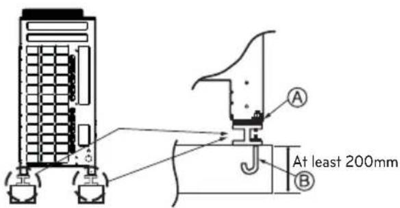 LG ARUV180LTS4 - Foundation for Installation - 1