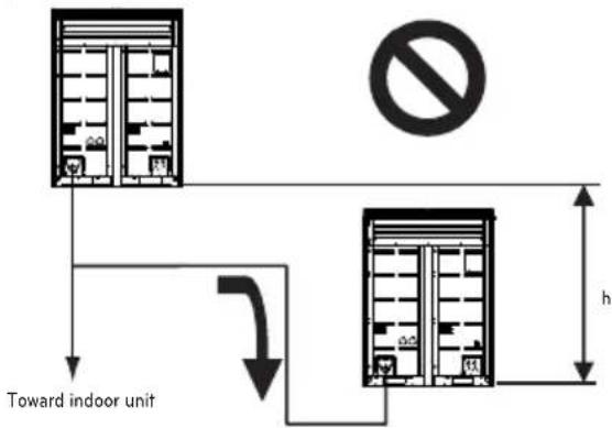 LG ARUV180LTS4 - Pipe Connection Method/Precautions for Series connections between Outdoor units - 10