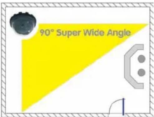 90° Super Wide Angle