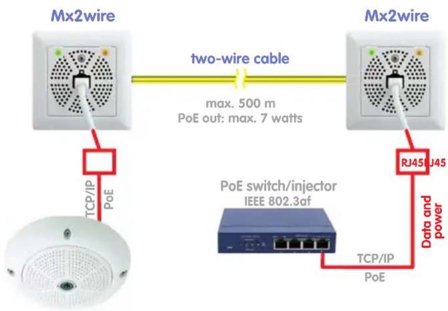 Mobotix D24M - Mx2wire Media Converter (MX-2wire-Set-PW) - 2