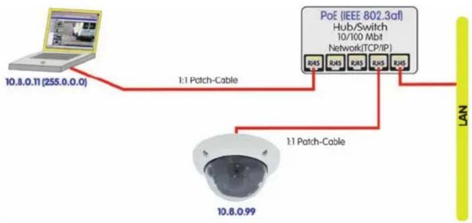 Mobotix D24M - Power Supply (PoE IEEE 802.3af) Using Power-over-Ethernet Products - 1
