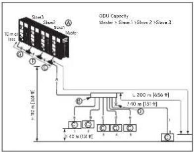 LG ARUV168DTE5 - Header Method - 1