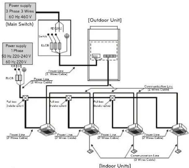LG ARUV168DTE5 - 460V - 1
