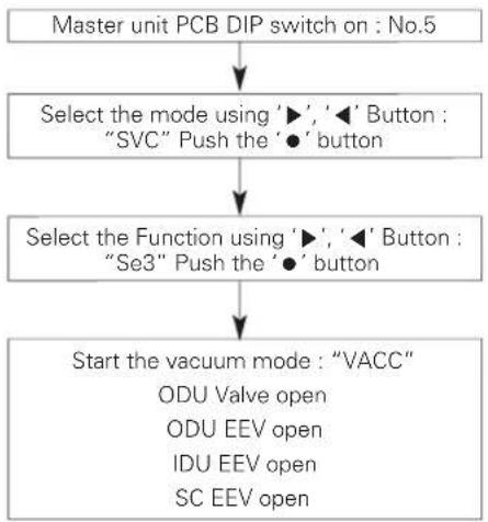LG ARUV168DTE5 - Vacuum Mode - 2
