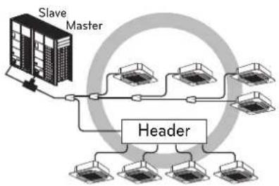LG ARUV168DTE5 - Distribution Method - 5