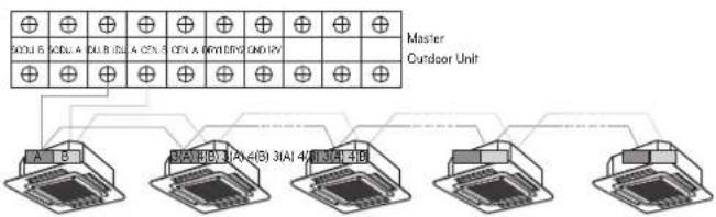 LG ARUV168DTE5 - WARNING - 1