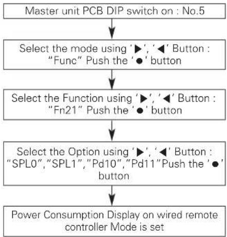 LG ARUV168DTE5 - Power Consumption Display on wired remote controller - 1
