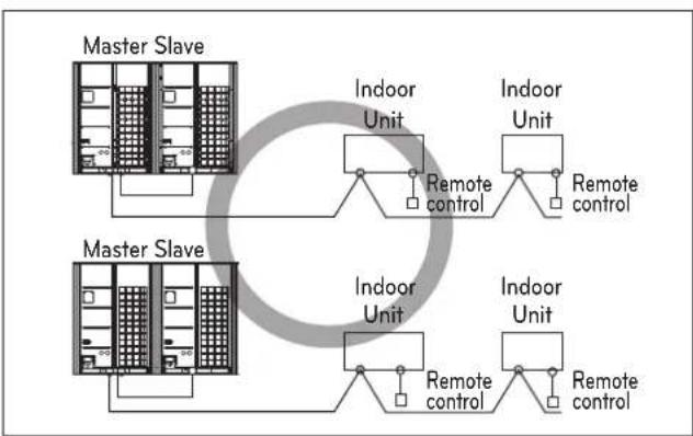 LG ARUV168DTE5 - CAUTION - 2