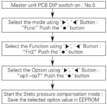 LG ARUV168DTE5 - High Static Pressure Compensation mode - 1
