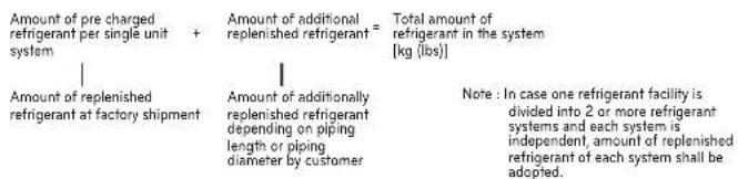 LG ARUV168DTE5 - Checking procedure of limiting concentration - 1