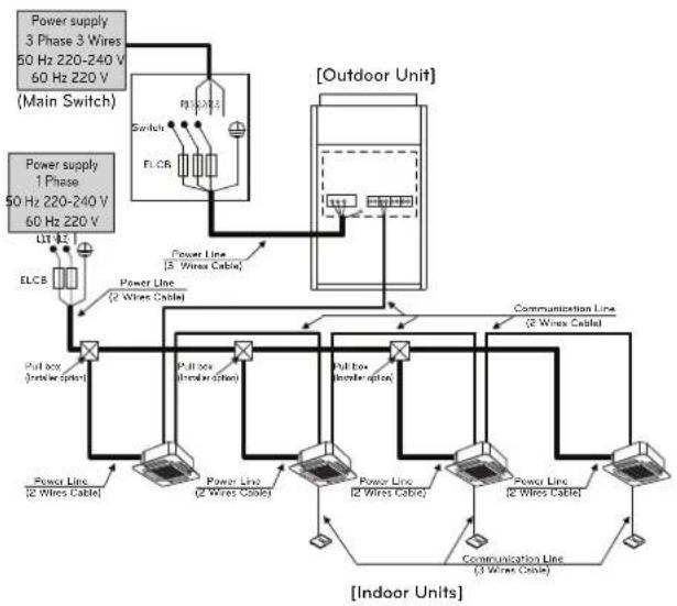 LG ARUV168DTE5 - 220-240V - 1