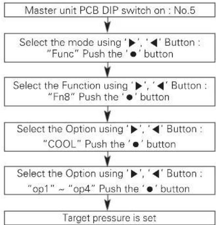 LG ARUV168DTE5 - Target pressure adjusting - 1