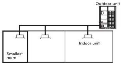LG ARUV168DTE5 - Calculate refrigerant concentration level - 2