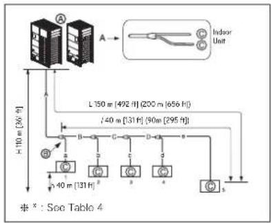 LG ARUV168DTE5 - Y branch method - 1