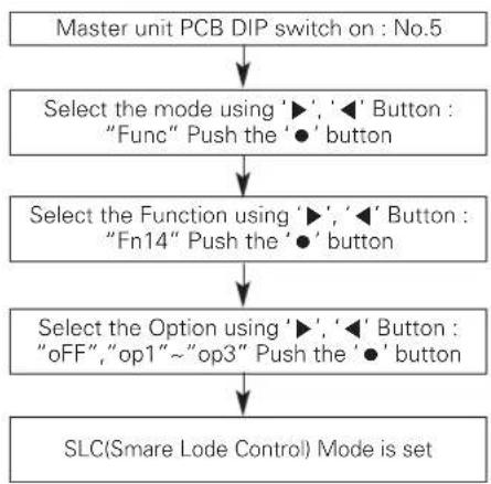 LG ARUV168DTE5 - SLC (Smart Load Control) - 1
