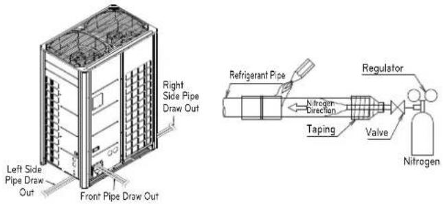 LG ARUV168DTE5 - PIPE CONNECTIONS BETWEEN INDOOR AND OUTDOOR UNIT - 1