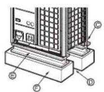 LG ARUV168DTE5 - Foundation for Installation - 2