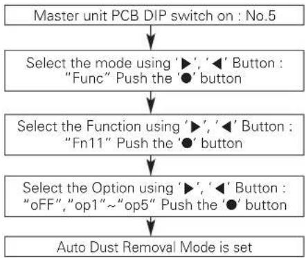 LG ARUV168DTE5 - Auto Dust Removal Mode - 1