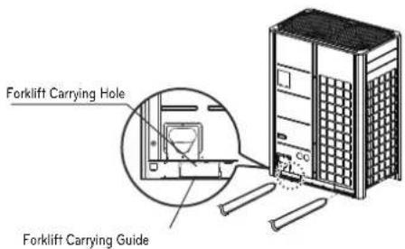 LG ARUV168DTE5 - LIFTING METHOD - 2