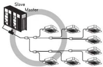 LG ARUV168DTE5 - Distribution Method - 4