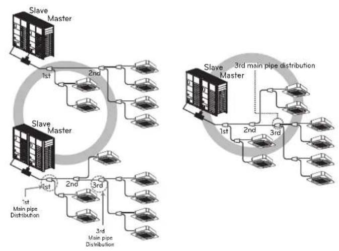 LG ARUV168DTE5 - Distribution Method - 1
