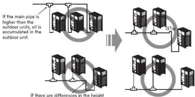 LG ARUV168DTE5 - Pipe Connection Method/Precautions for Series connections between Outdoor units - 4