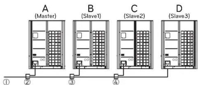 LG ARUV168DTE5 - Connection of Outdoor units - 1