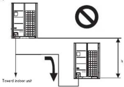 LG ARUV168DTE5 - Pipe Connection Method/Precautions for Series connections between Outdoor units - 11
