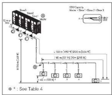 LG ARUV168DTE5 - Y branch method - 1
