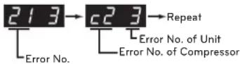 LG ARUV168DTE5 - Error Display - 1