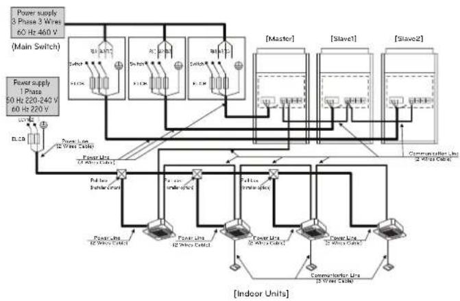 LG ARUV168DTE5 - WARNING - 3