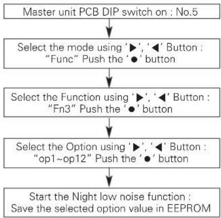 LG ARUV168DTE5 - Night Low Noise Function - 1