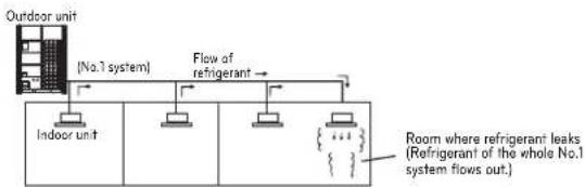 LG ARUV168DTE5 - Concentration limit - 1