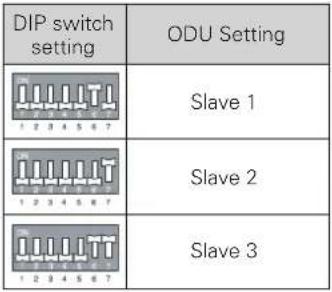 LG ARUV168DTE5 - Checking the setting of outdoor units - 4