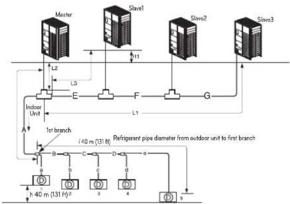LG ARUV168DTE5 - Header Method - 2