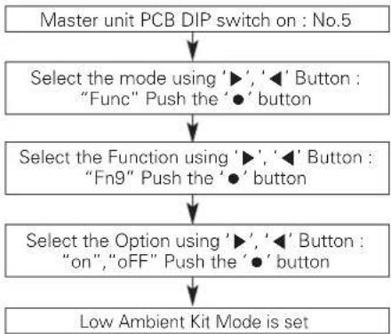 LG ARUV168DTE5 - Low Ambient Kit - 1