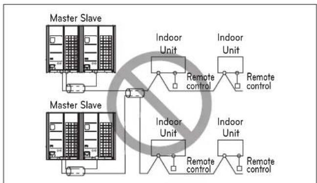 LG ARUV168DTE5 - CAUTION - 3