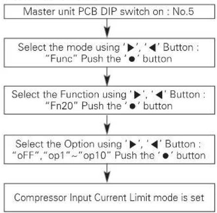 LG ARUV168DTE5 - Compressor Input Current Limit - 1