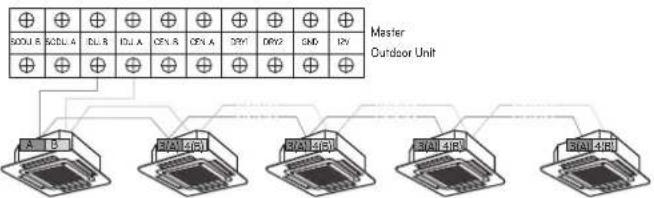 LG ARUV168DTE5 - WARNING - 1