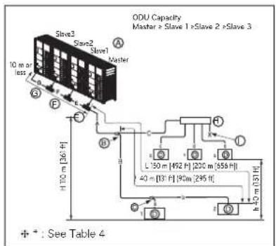 LG ARUV168DTE5 - Combination of Y branch/ header Method - 1