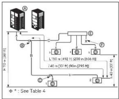 LG ARUV168DTE5 - Combination of Y branch/header Method - 1